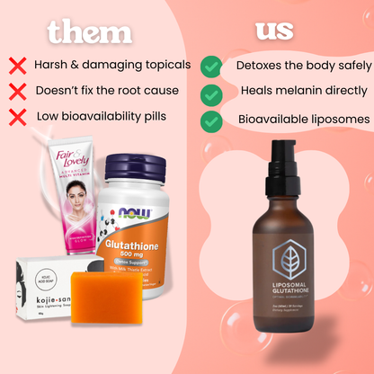 CtrlGirl™ Lipo Gluta Drops