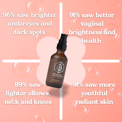 CtrlGirl™ Lipo Gluta Drops